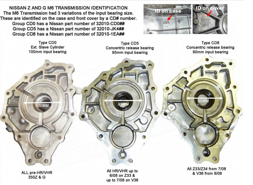 Autosports Engineering 1UZFE 3UZFE 1UZ 2UZ 3UZ TO 350Z CD009 Transmission Adapter Plate Package
