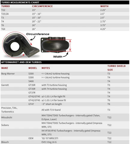 DEI - Onyx™ Series Turbo Shield/Blanket - T4 Shield